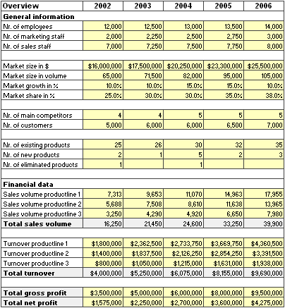 General overview