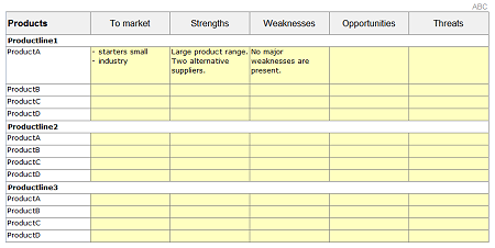 SWOT